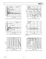 AD5222BRU1M datasheet.datasheet_page 5