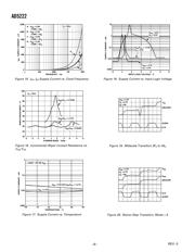 AD5222BRUZ1M datasheet.datasheet_page 6