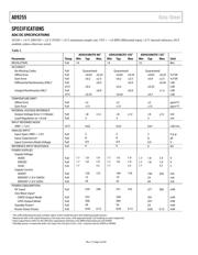 AD9255BCPZ-125 datasheet.datasheet_page 4