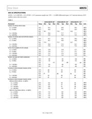 AD9255BCPZ-125 datasheet.datasheet_page 5