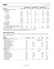 AD9255BCPZ-80 datasheet.datasheet_page 6