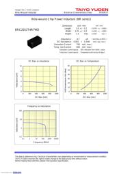 BRC2012T4R7MD datasheet.datasheet_page 2