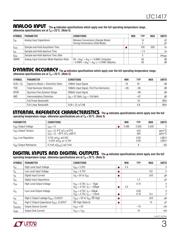 LTC1417CGN#PBF datasheet.datasheet_page 3