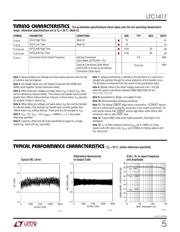 LTC1417CGN#PBF datasheet.datasheet_page 5