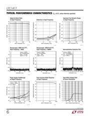 LTC1417CGN#PBF datasheet.datasheet_page 6