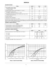 MBRM140T1G 数据规格书 2