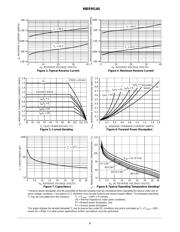 MBRM140T1G datasheet.datasheet_page 3