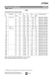 B82432A1473K000 datasheet.datasheet_page 5