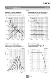 B82432A1105K datasheet.datasheet_page 6