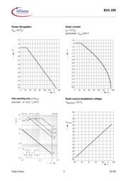 BSS295 datasheet.datasheet_page 5