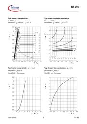 BSS295 datasheet.datasheet_page 6