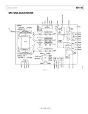 AD9106BCPZ datasheet.datasheet_page 3