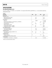 AD9106BCPZ datasheet.datasheet_page 4