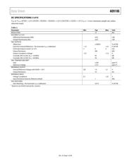AD9106BCPZ datasheet.datasheet_page 5