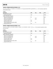 AD9106BCPZ datasheet.datasheet_page 6