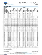 VJ0603Y102KXACW1BC datasheet.datasheet_page 5