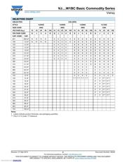 VJ0603Y102KXACW1BC datasheet.datasheet_page 6