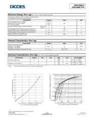 SBR1060CTFP datasheet.datasheet_page 2