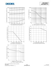 SBR1060CTFP datasheet.datasheet_page 3