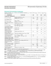 MAX691AEPE+ datasheet.datasheet_page 4