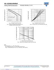 VS-12CWQ10FNTRLPBF 数据规格书 4