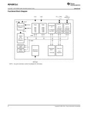 TPS62260LED-338 datasheet.datasheet_page 4