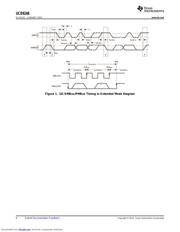 UCD9248PFC datasheet.datasheet_page 6