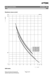 B57238S0259M000 datasheet.datasheet_page 6