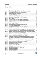 STM32F429NIH6J datasheet.datasheet_page 6