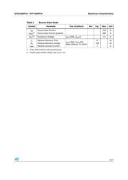 STB100NF04T4 datasheet.datasheet_page 5