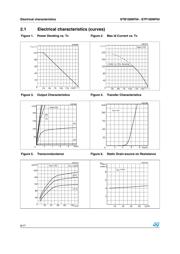 STB100NF04T4 datasheet.datasheet_page 6