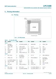 LPC3180FEL320 datasheet.datasheet_page 4