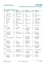 LPC3180FEL320 datasheet.datasheet_page 5