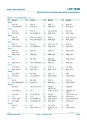 LPC3180FEL320 datasheet.datasheet_page 6