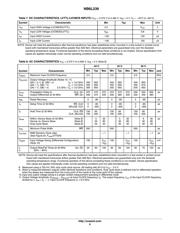 NB6L239MNR2 datasheet.datasheet_page 6