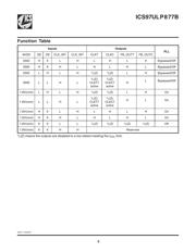 ICS97ULP877BHLF datasheet.datasheet_page 3