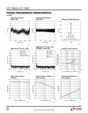 LTC1867IGN datasheet.datasheet_page 6