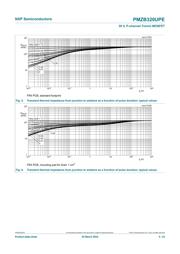 PMZB320UPEYL datasheet.datasheet_page 5