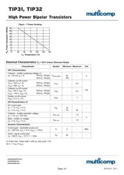 TIP32A datasheet.datasheet_page 2