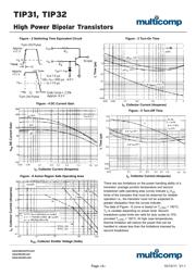 TIP32A datasheet.datasheet_page 3