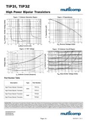 TIP32A datasheet.datasheet_page 4