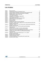 STM32F479AIY6TR datasheet.datasheet_page 5