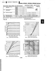 IRF9530 datasheet.datasheet_page 3