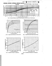 IRF9530 datasheet.datasheet_page 4