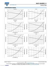 IHLP4040DZER1R0M11 数据规格书 3