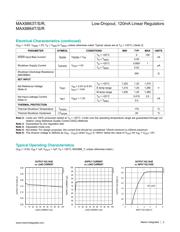 MAX8863REUK datasheet.datasheet_page 3