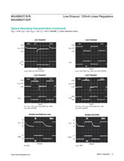 MAX8863REUK datasheet.datasheet_page 5