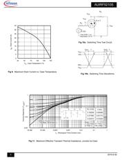 AUIRF5210S datasheet.datasheet_page 5