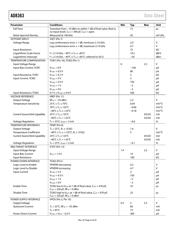 AD8363ACPZ-WP datasheet.datasheet_page 6