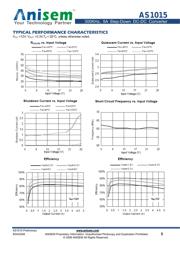 AS1015KBT datasheet.datasheet_page 5